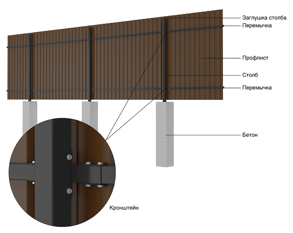 Забор из профлиста (конструкция)