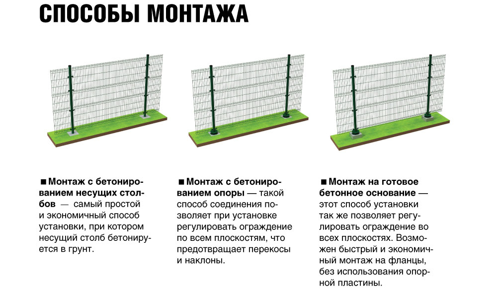 Способы монтажа. Метод монтажа ограждения. Сетчатое ограждение Гиттер спецификация. Метод установки панельных ограждений. Отверстия в Столбах для крепления сетки Гиттер.