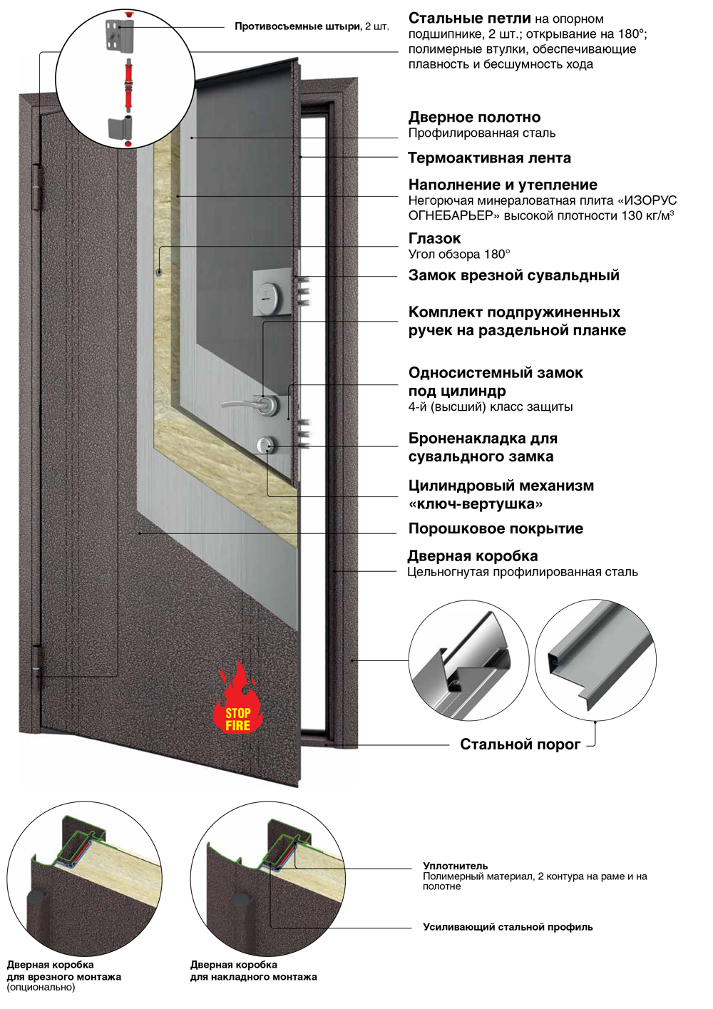 Конструкция двери. Дверь входная металлическая DOORHAN эко 880 мм левая. Дверь Дорхан эко. Дорхан двери входные. Металлическая противопожарная дверь Дорхан петли.