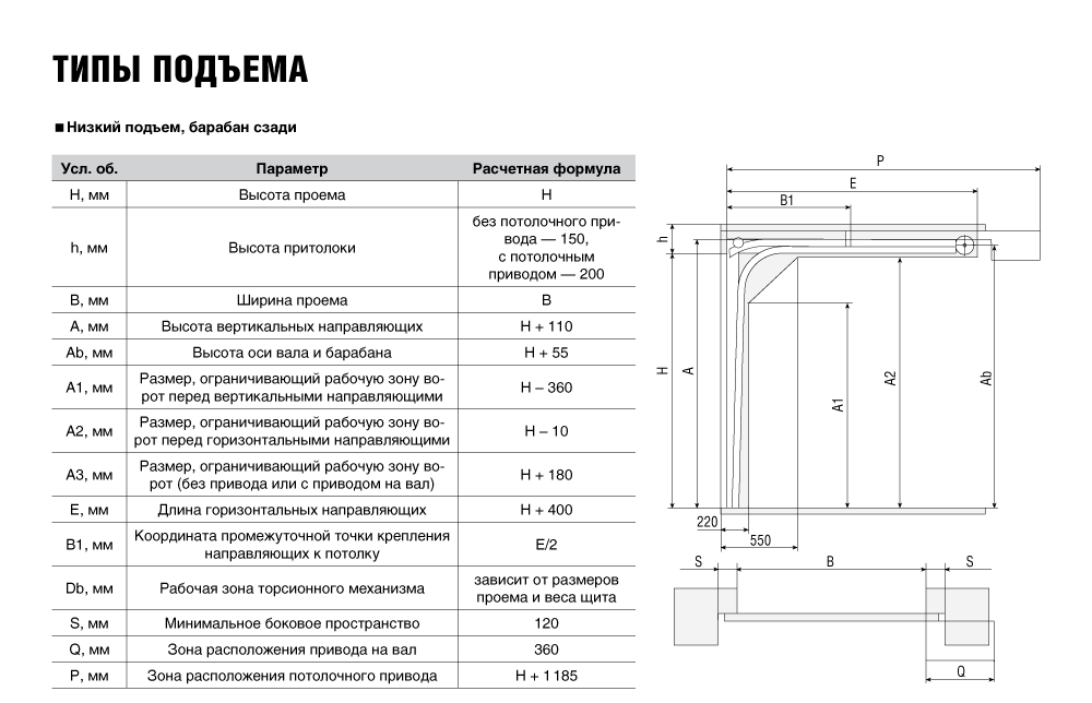Типы направляющих. Секционные ворота низкий подъем барабан сзади. Секционные ворота барабан сзади. Секционные ворота барабан сзади комплектация. Ворота секционные Дорхан барабан сзади.