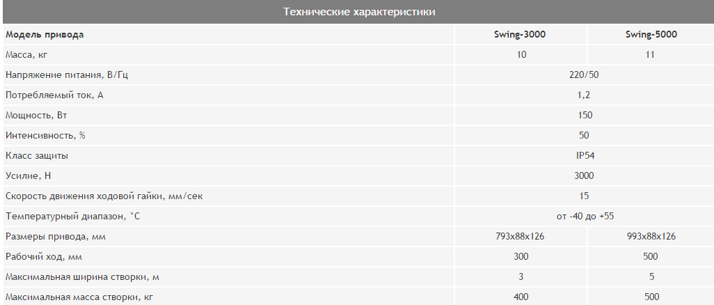 Лайт характеристики