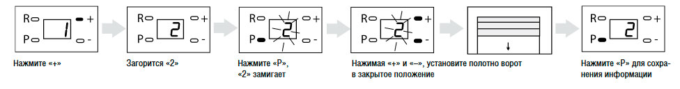 Настройка нижнего положения ворот через панель управления привода