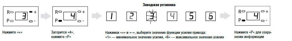 Установка ограничения усилия привода DoorHan через меню настроек контроллера